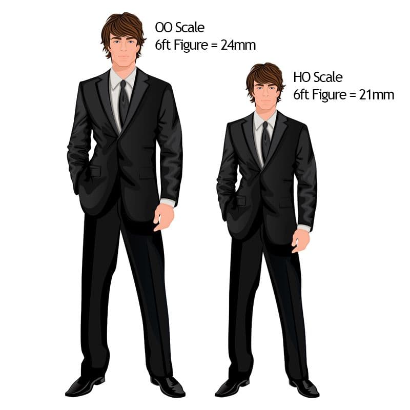 HO vs OO Scale: A Detailed Comparison